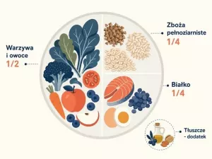 Zdrowa żywność – co jeść? Talerz, lista produktów i prosty plan na start